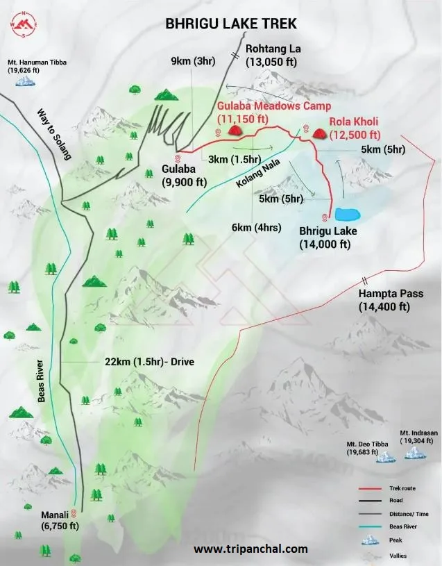 distance between Manali to Bhrigu Lake